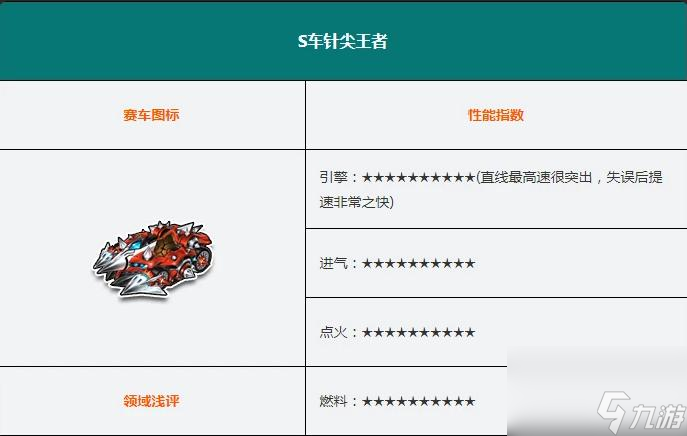 qq飞车最快的车排名是什么样的？