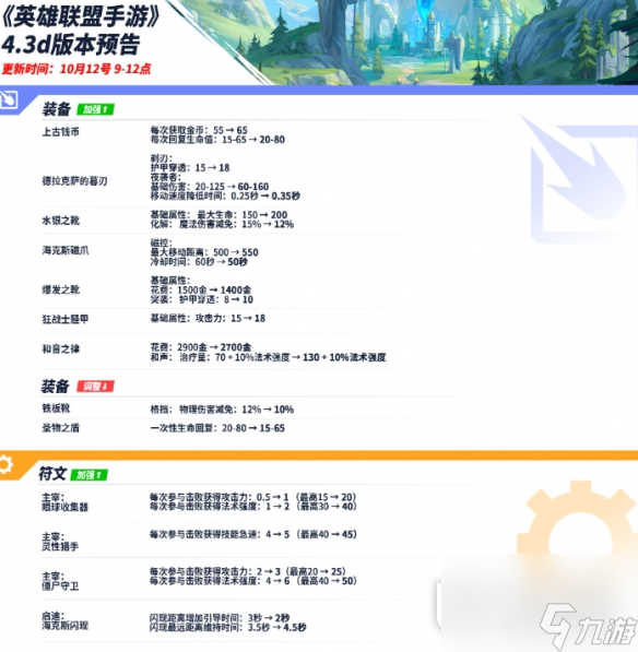 英雄联盟手游4.3D版本上线时间一览