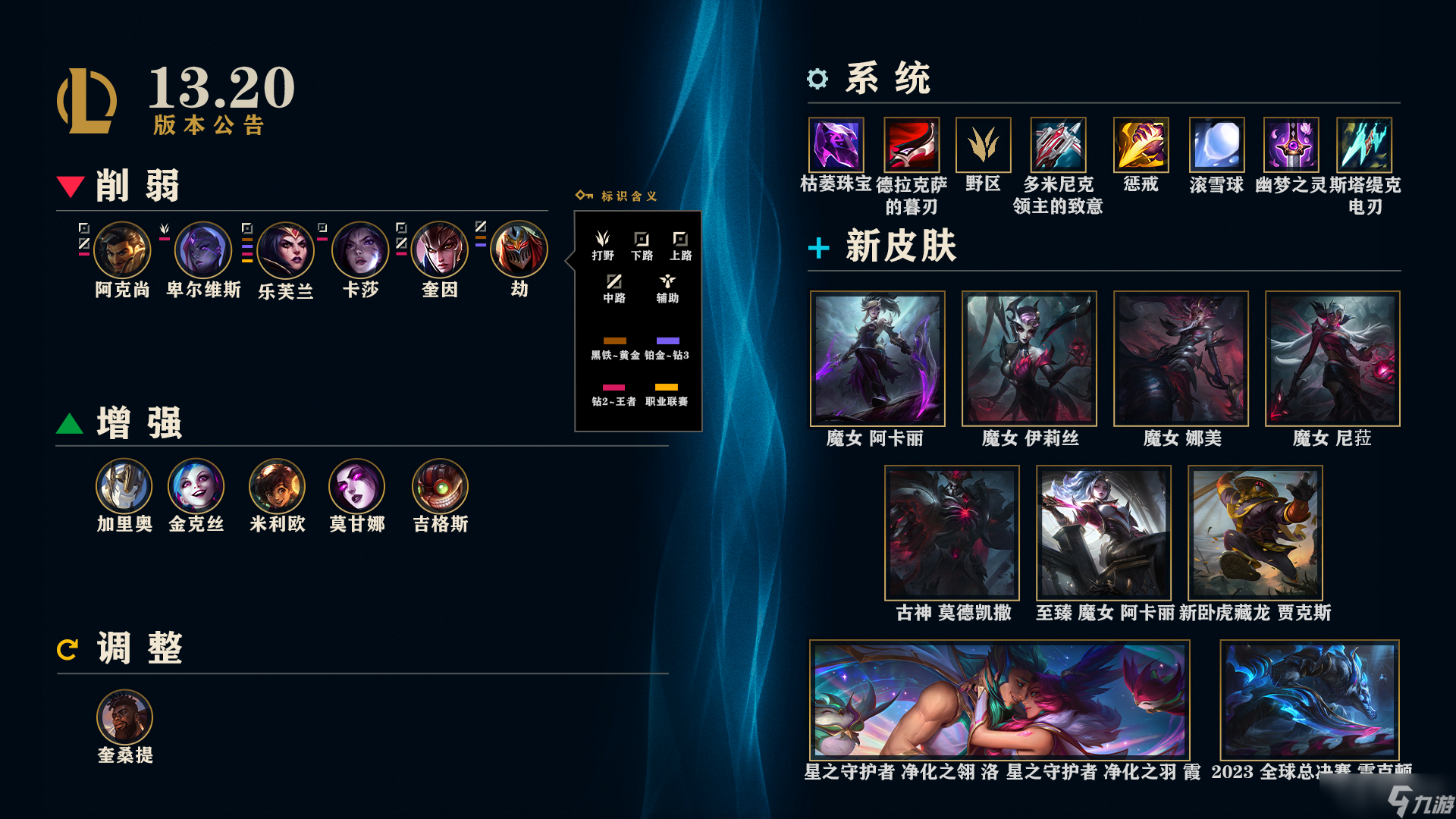 《LOL》13.20英雄调整一览