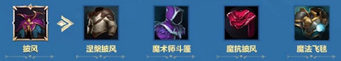 战歌竞技场披风分支有哪些-披风合成装备分支及属性一览