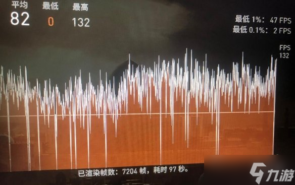 《刺客信條幻景》跳幀問題解決辦法