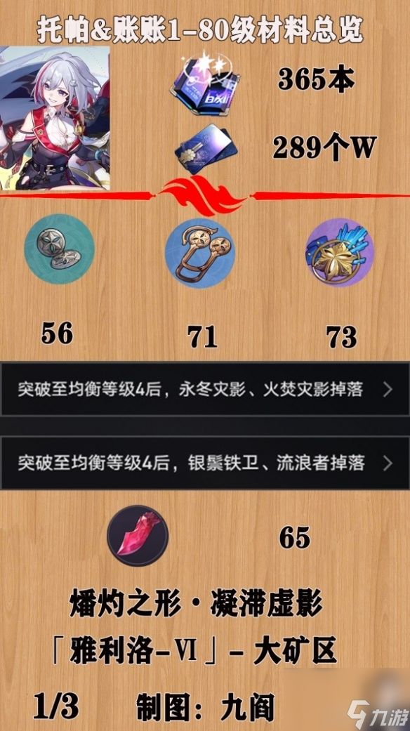《崩坏星穹铁道》托帕培养素材一览
