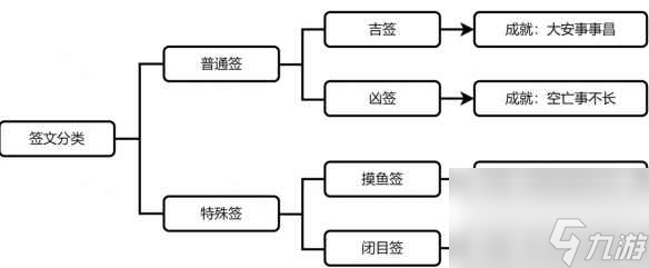 《崩壞星穹鐵道》空亡事不長怎么解鎖 空亡事不長成就攻略