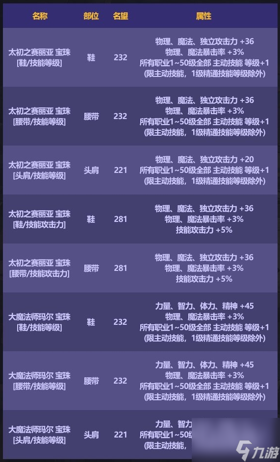 《dnf》2023金秋礼包内容一览