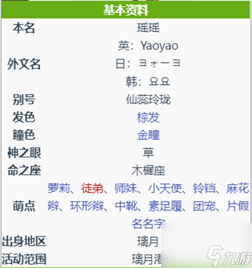 原神雷神国家队各角色面板一览？原神内容介绍