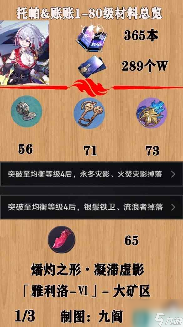 《崩坏星穹铁道》托帕培养素材一览