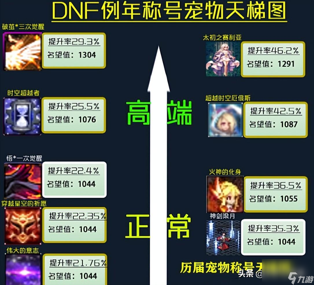 DNF二次觉醒任务怎么做 新春伤害提升率分析