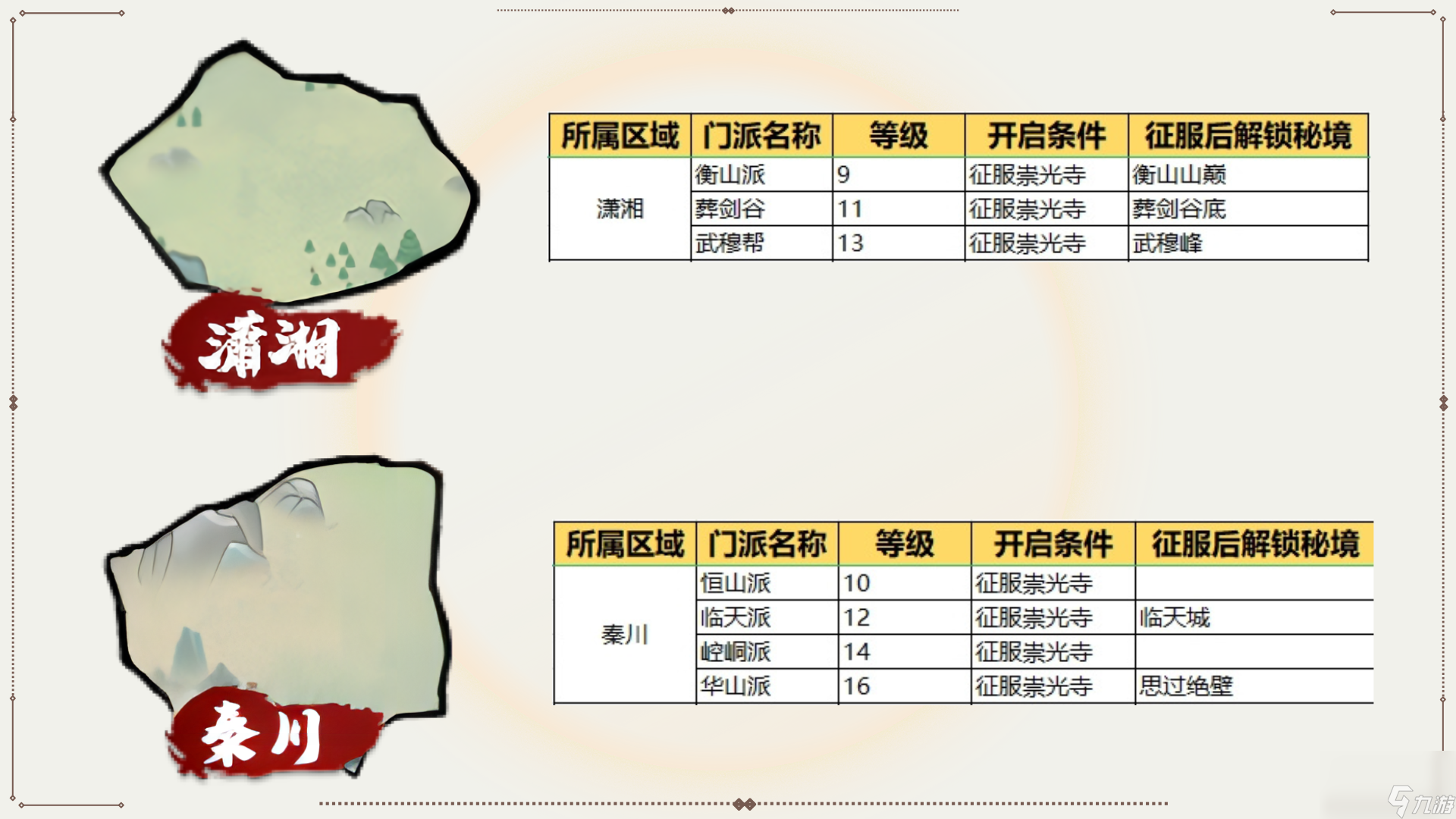 《我要當(dāng)掌門》新手指引02——世界地圖界面介紹