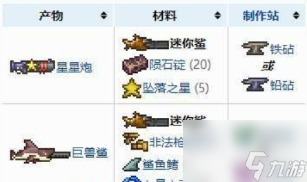泰拉瑞亚迷你鲨能合成什么 泰拉瑞亚迷你鲨物品合成列表大全