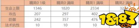 霞光明日方舟技能 明日方舟瑕光天赋是否强大