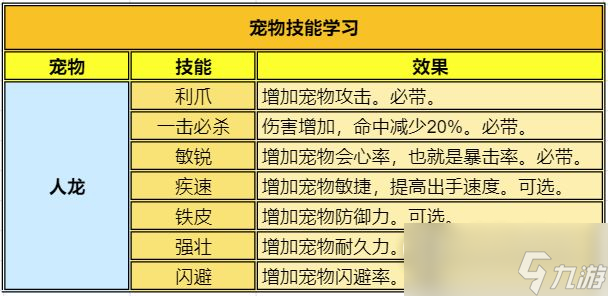 《頑石英雄》寵物加點攻略