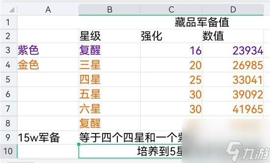 环形战争军备藏品兑换建议攻略