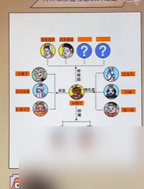 <a id='link_pop' class='keyword-tag' href='https://www.9game.cn/qmjbds/'>全民剧本大师</a>西游关系网怎么通关