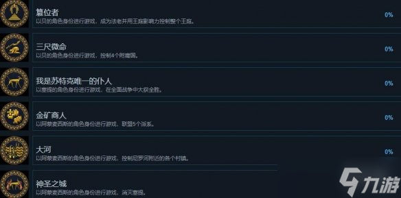 《全面战争法老》成就攻略总览 成就怎么完成？