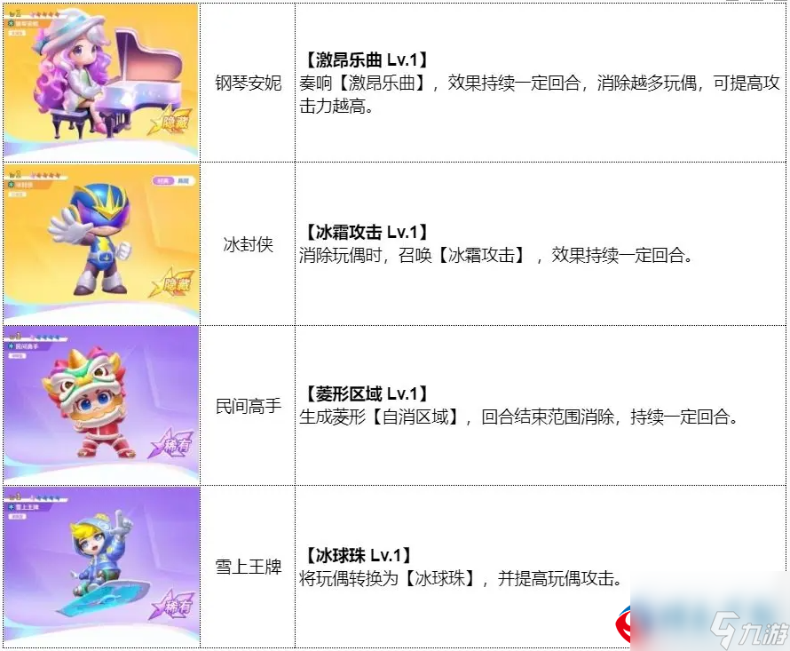 最强潮玩团冰元素特攻队阵容怎么搭配合适-最强潮玩团冰元素特攻队阵容搭配攻略分享