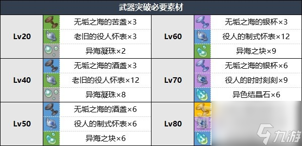 《原神》莱欧斯利专武效果及突破材料 金流监督突破材料是什么
