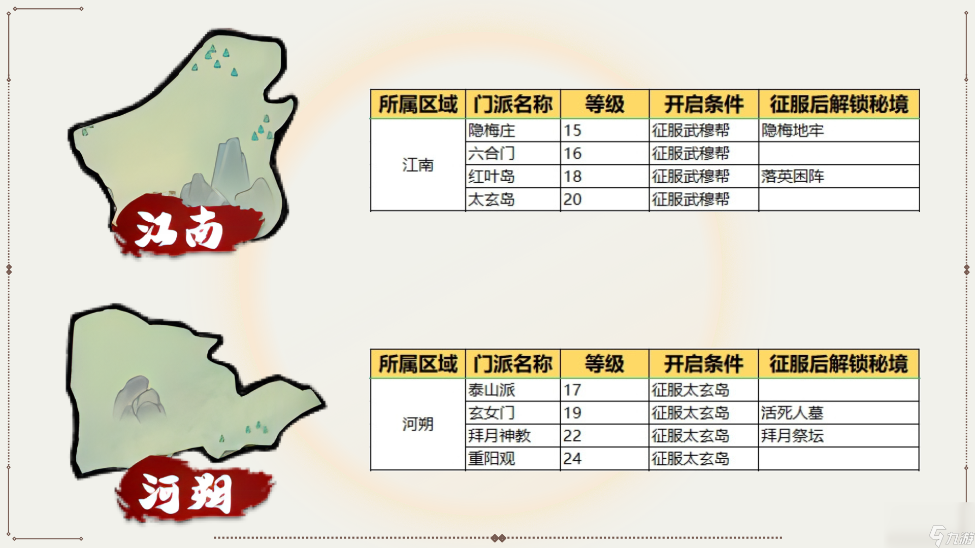 《我要當(dāng)掌門》新手指引02——世界地圖界面介紹