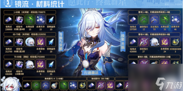 崩坏星穹铁道镜流突破材料-崩坏星穹铁道镜流突破材料有哪些
