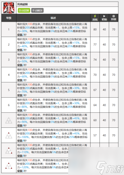 明日方舟赫德雷强度分析