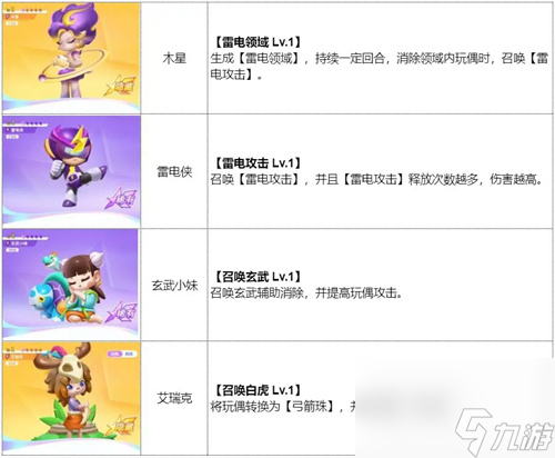最强潮玩团雷元素特攻队阵容怎么搭配 最强潮玩团雷元素特攻队阵容搭配攻略