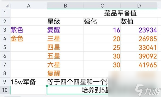 环形战争军备藏品兑换建议