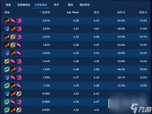 《云顶之弈》吸血鬼沙皇阵容玩法