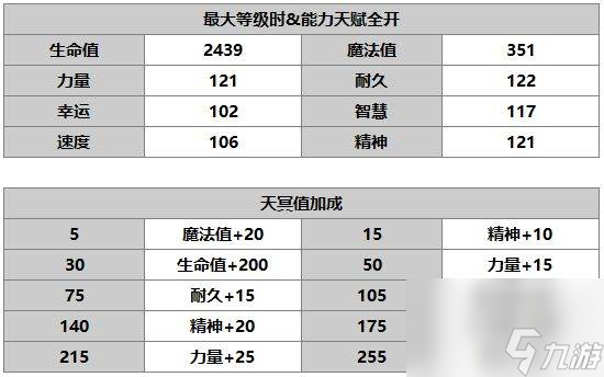 另一個伊甸狄雅德拉怎么樣 另一個伊甸狄雅德拉技能升級書任務屬性介紹