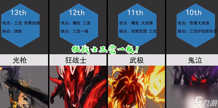 DNF：7月全职业强度排名，5妹刃影登临第二，红眼三觉拖后