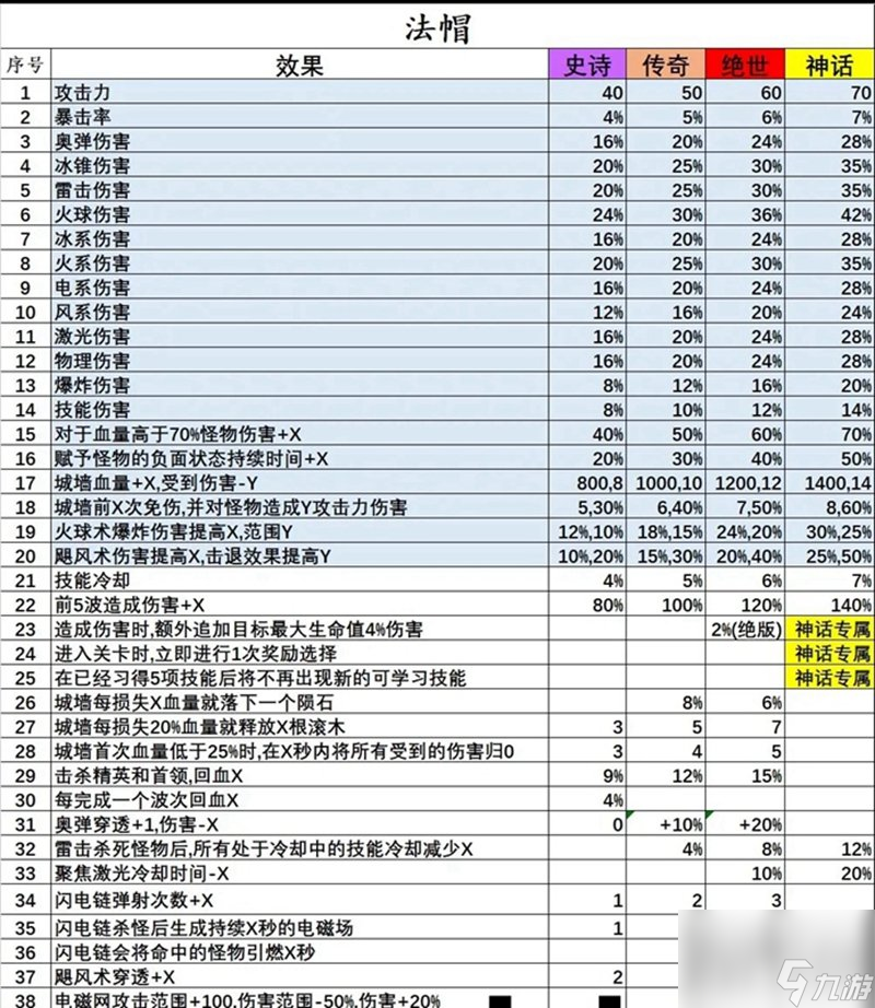 正中靶心戒指宝石图鉴有哪些 正中靶心戒指宝石图鉴大全一览