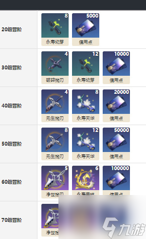 崩坏星穹铁道此身为剑光锥属性介绍