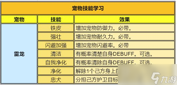 《顽石英雄》宠物加点攻略