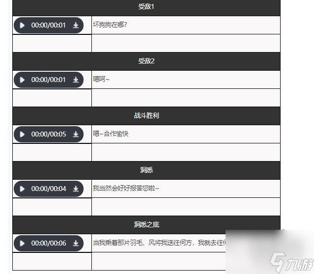 重返未来1999斯奈德强度怎样斯奈德属性信息爆料