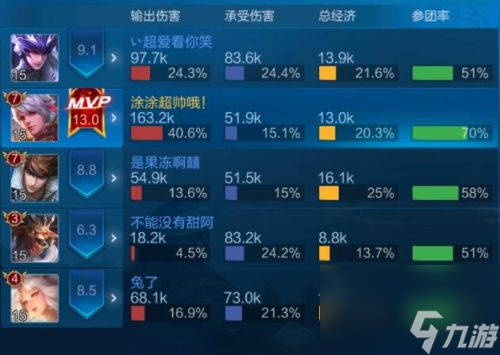 王者荣耀走A伤害守约出装铭文解析(守约出装铭文大仙)