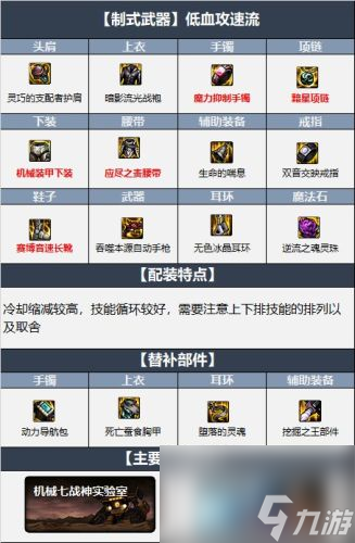 dnf110级版本女机械毕业装备怎么搭配(dnf女机械95版本装备选择)