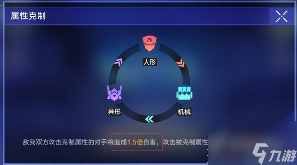 崩坏星穹铁道以太战线配队推荐