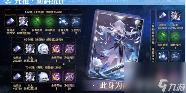 《崩坏星穹铁道》镜流突破材料有哪些 镜流突破材料大全