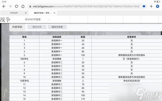 《環(huán)形戰(zhàn)爭》軍備藏品兌換建議