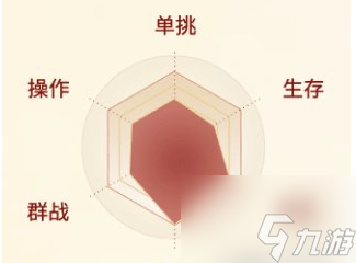 劍俠世界起源唐門流派推薦 具體介紹