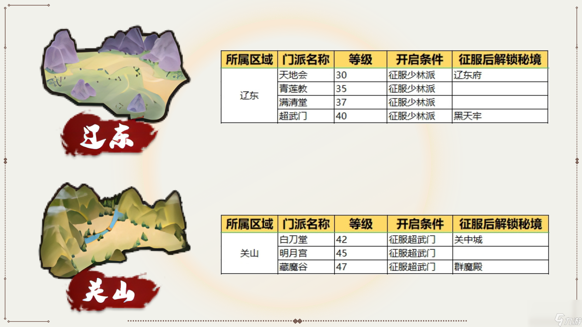 《我要当掌门》新手指引02——世界地图界面介绍