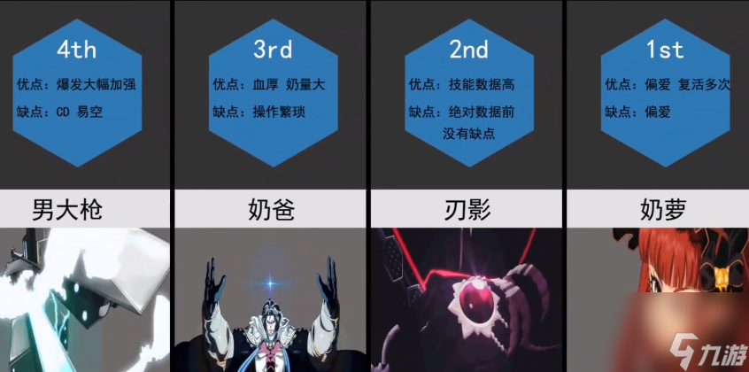 DNF：7月全职业强度排名，5妹刃影登临第二，红眼三觉拖后