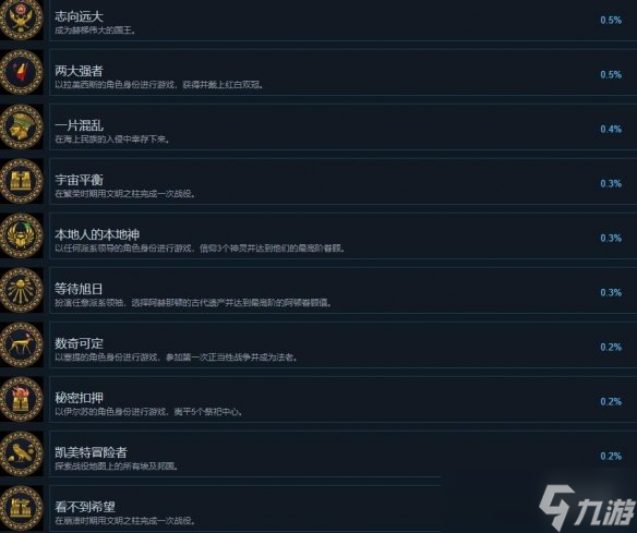 《全面战争法老》成就攻略总览 成就怎么完成？
