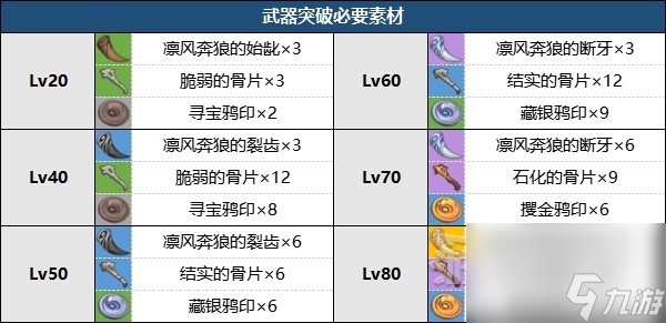 《原神》限定武器无垠蔚蓝之歌获取方法 无垠蔚蓝之歌怎么获得？