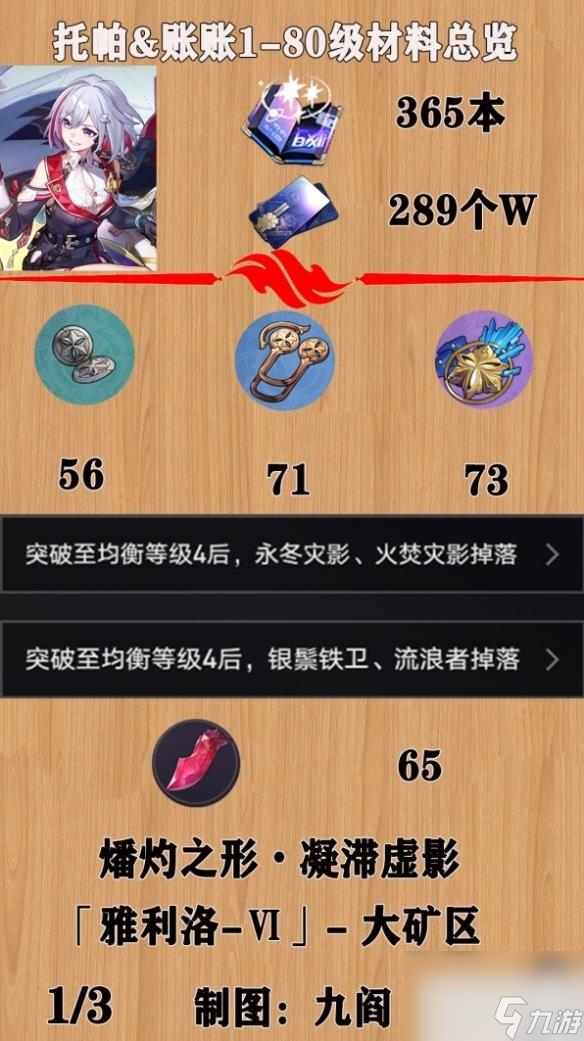 崩坏星穹铁道托帕培养素材有哪些攻略
