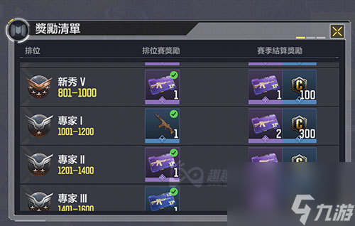 达到排位无法领取 <a id='link_pop' class='keyword-tag' href='https://www.9game.cn/smzhsy/'>使命召唤手游</a>排位奖励c币为什么不给