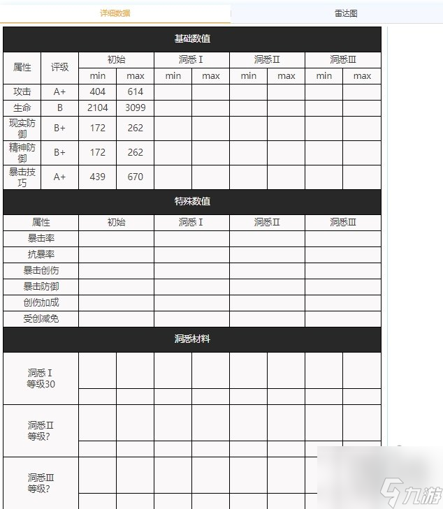 重返未来1999斯奈德强度怎样斯奈德属信息爆料