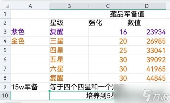 《环形战争》军备藏品兑换建议