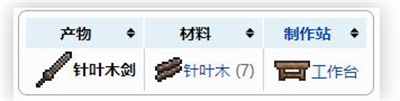 泰拉瑞亚针叶木剑怎么制作-木剑合成方法讲解