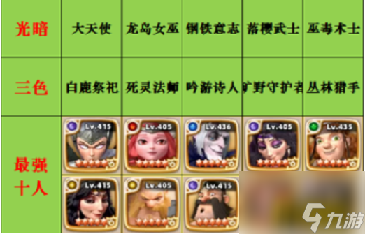 英雄強(qiáng)度排行榜一覽 神域奇兵遠(yuǎn)征哪個(gè)英雄厲害