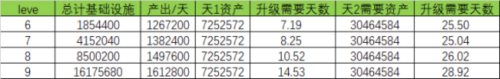 洞府聚灵碗怎么玩(聚灵139能提高多少防御)