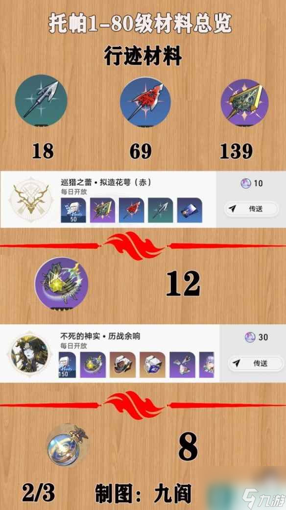 《崩坏星穹铁道》托帕培养素材一览